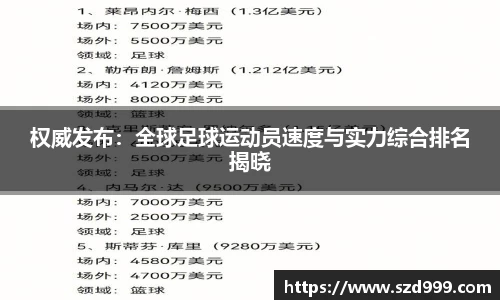 权威发布：全球足球运动员速度与实力综合排名揭晓