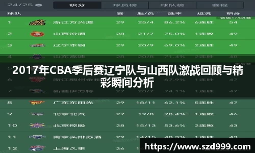 2017年CBA季后赛辽宁队与山西队激战回顾与精彩瞬间分析